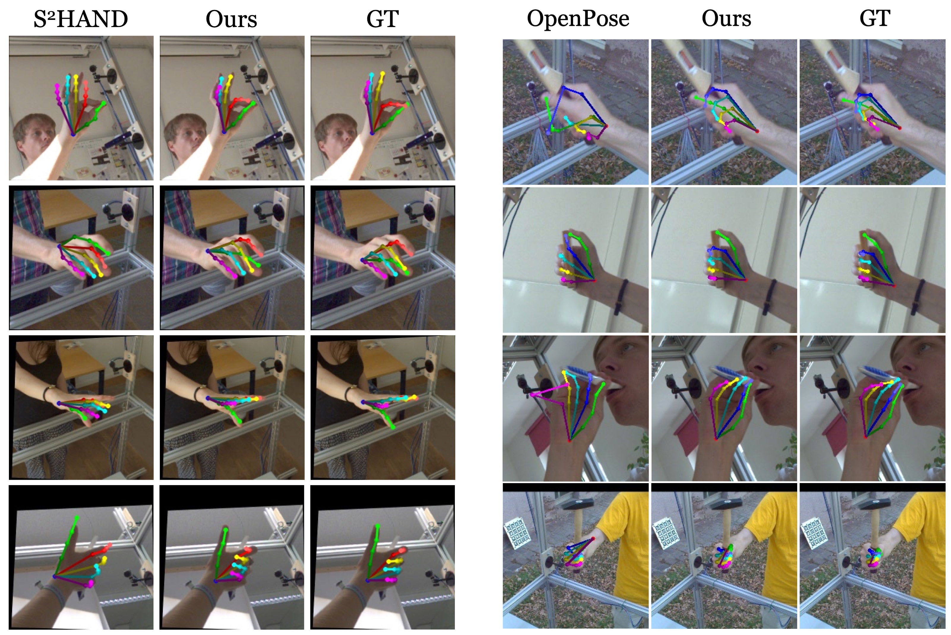 Sensors | Free Full-Text | Semi-Supervised Joint Learning for Hand Gesture  Recognition from a Single Color Image